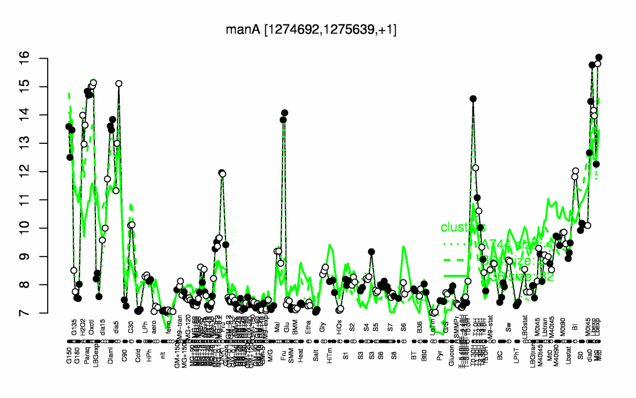 Graph of expression data for this gene.
