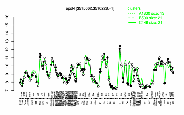 EpsN expression.png