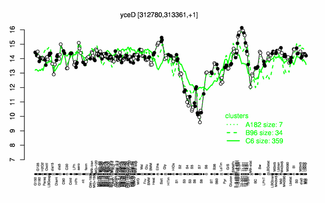 File:YceC expression.png