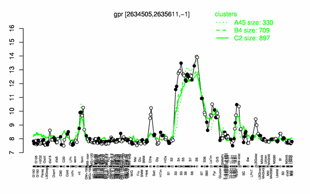 Gpr expression.png